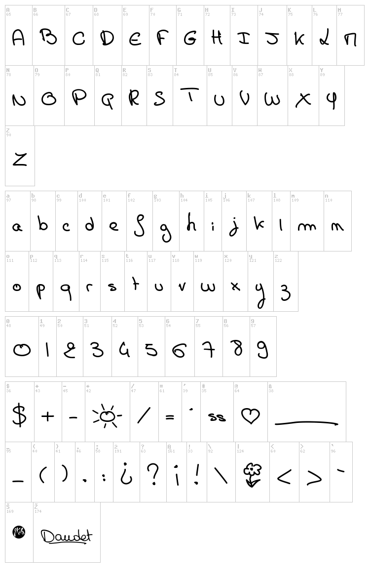 Carte Postale font map